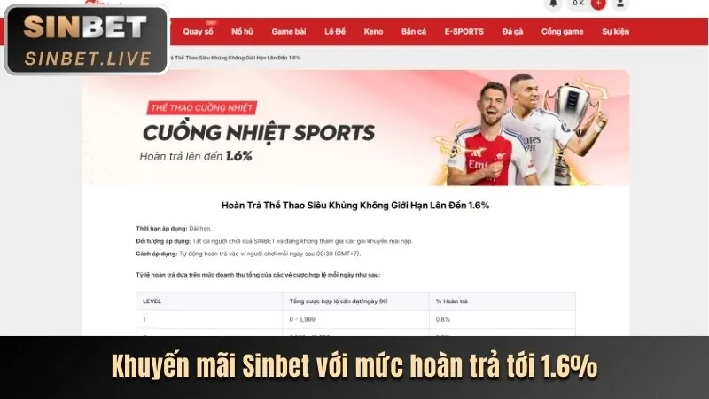Khuyến mãi độc quyền tại Vina88 Code